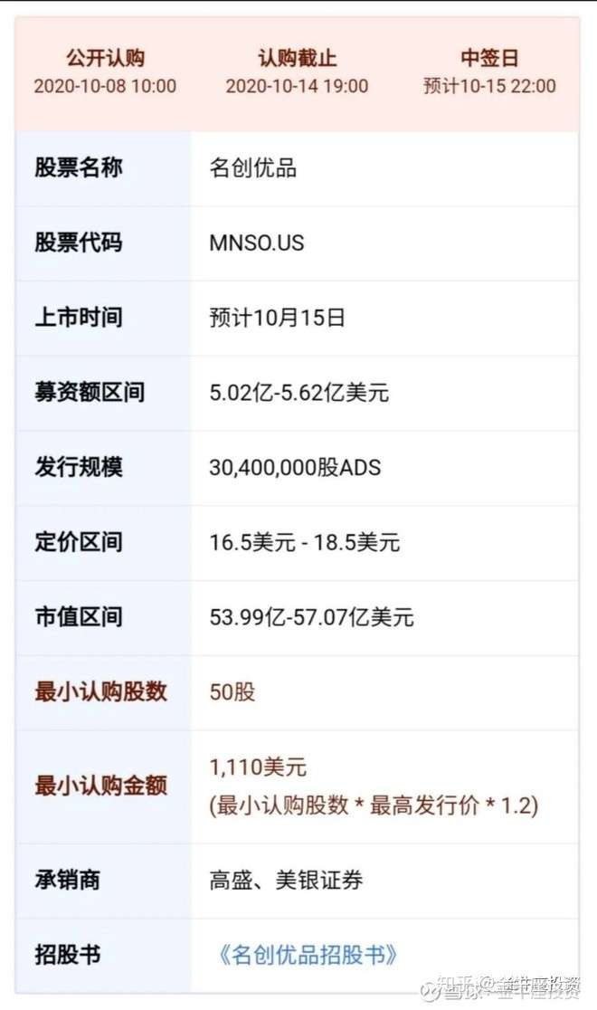 美股跌完港股跌？名创优品一季报释放哪些信号？
