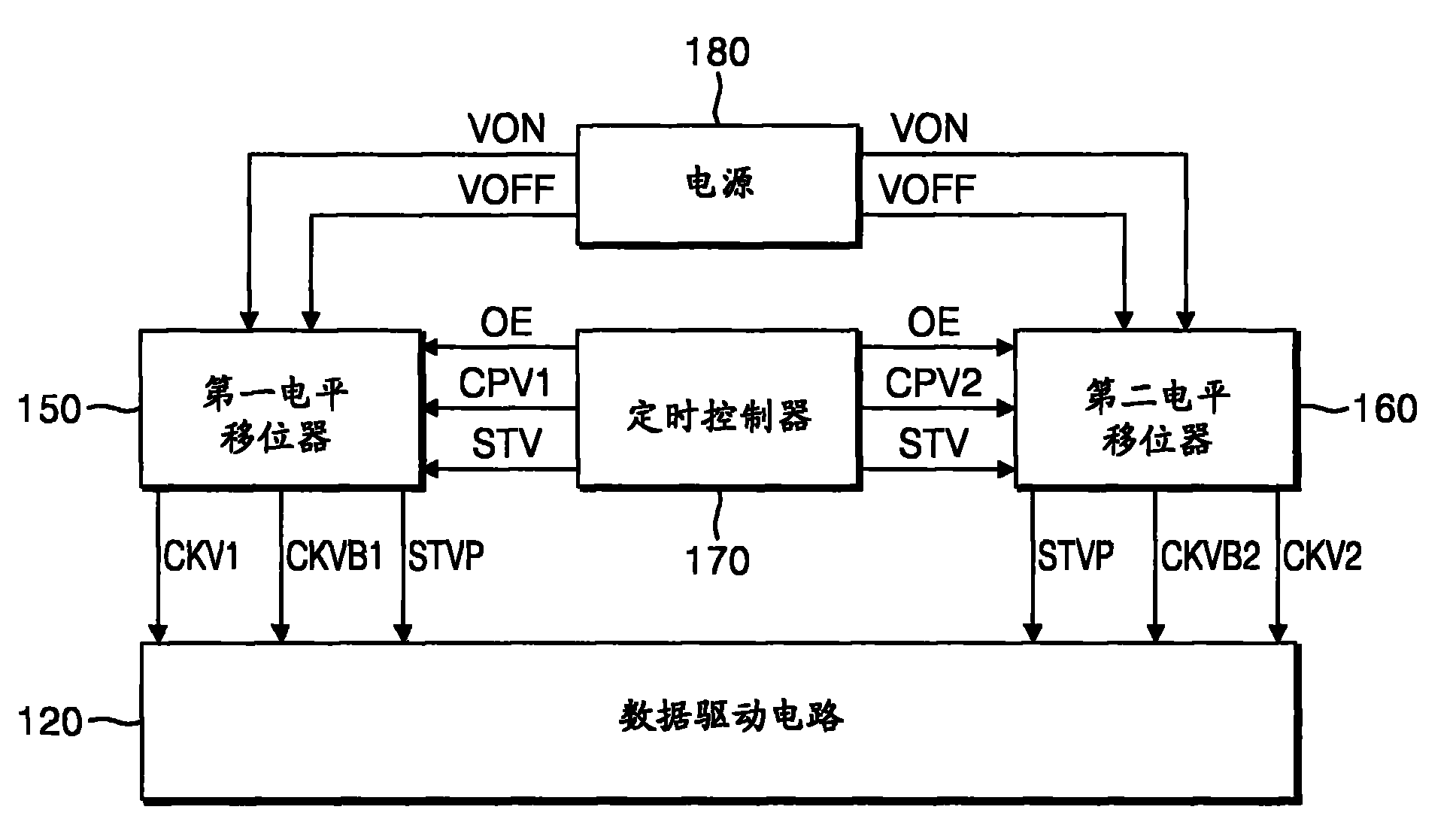 京东方Ａ获得发明专利授权：“栅极驱动电路及其驱动方法和显示面板”