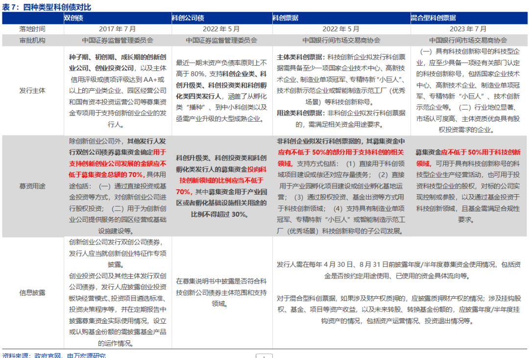债市早参5月28日| 新规后交易所债券续发扩募本周五开锣；首单民营创投科创债落地东方富海，计划发行15亿