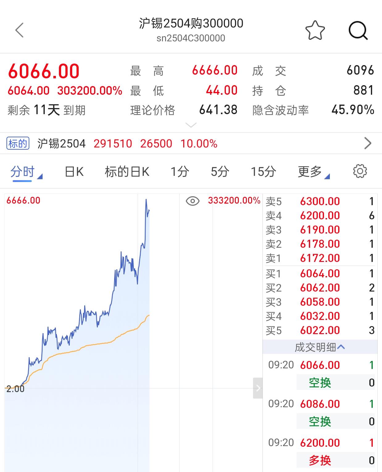 全球债市大反攻！30年期美债收益率创下3月以来最大单日跌幅