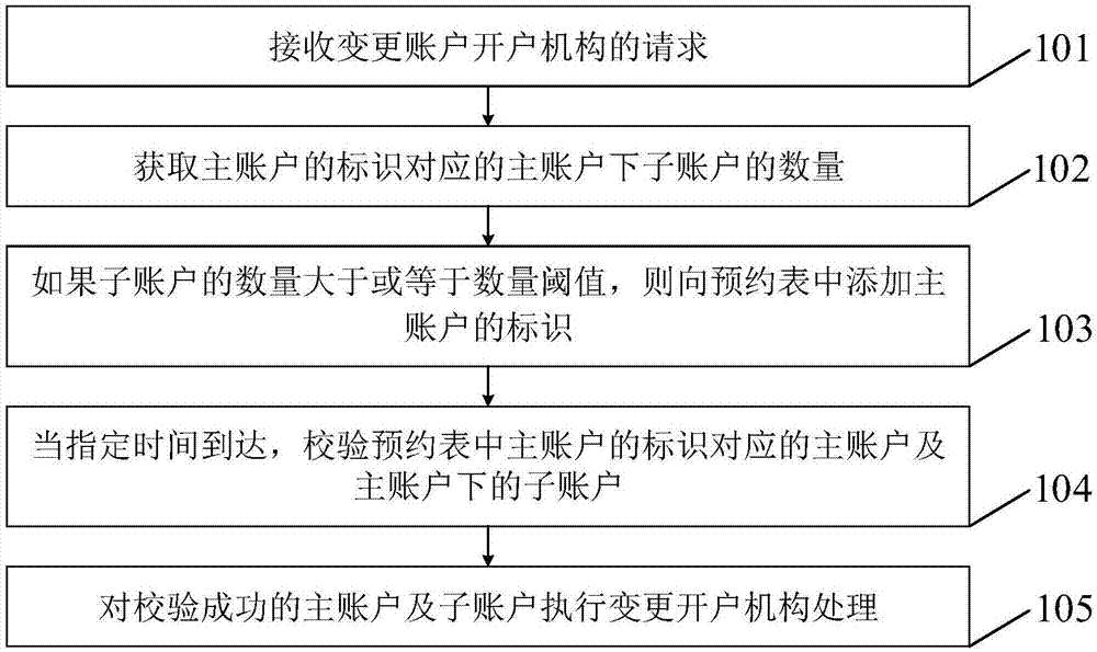 中国银行获得发明专利授权：“银行网点的客户交易风险控制方法及系统”