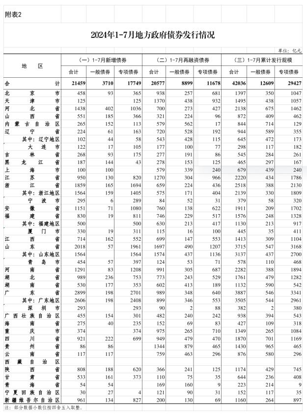 财政部：2025年4月全国发行地方政府债券6933亿元