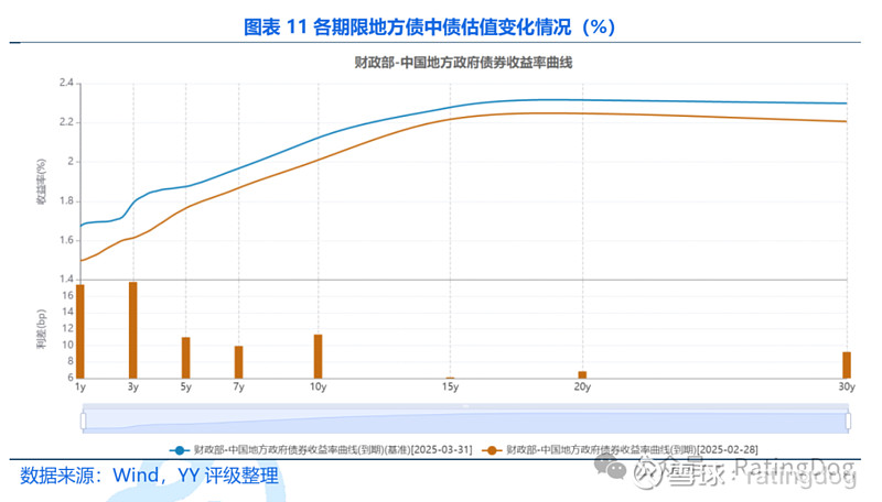 财政部：2025年4月全国发行地方政府债券6933亿元