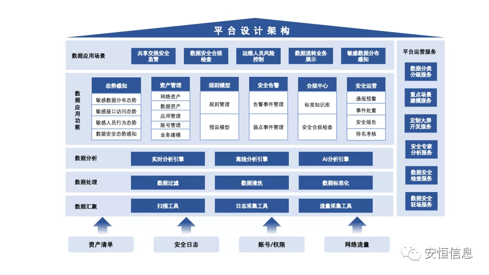 安恒信息获得发明专利授权：“一种流量编排方法、装置及其介质”