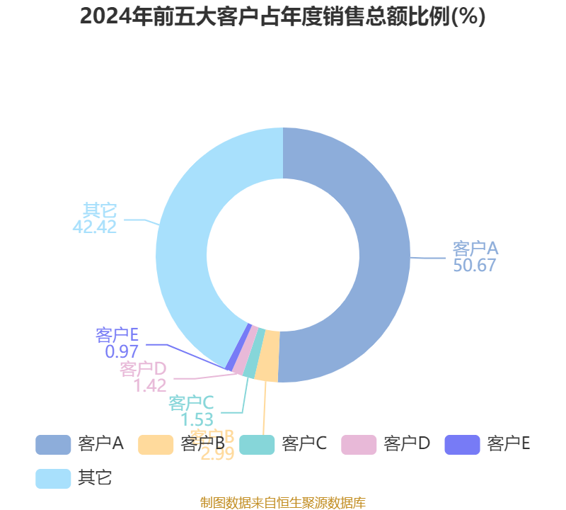 河钢股份：新规的实施有利于提高重组效率，激发市场活力