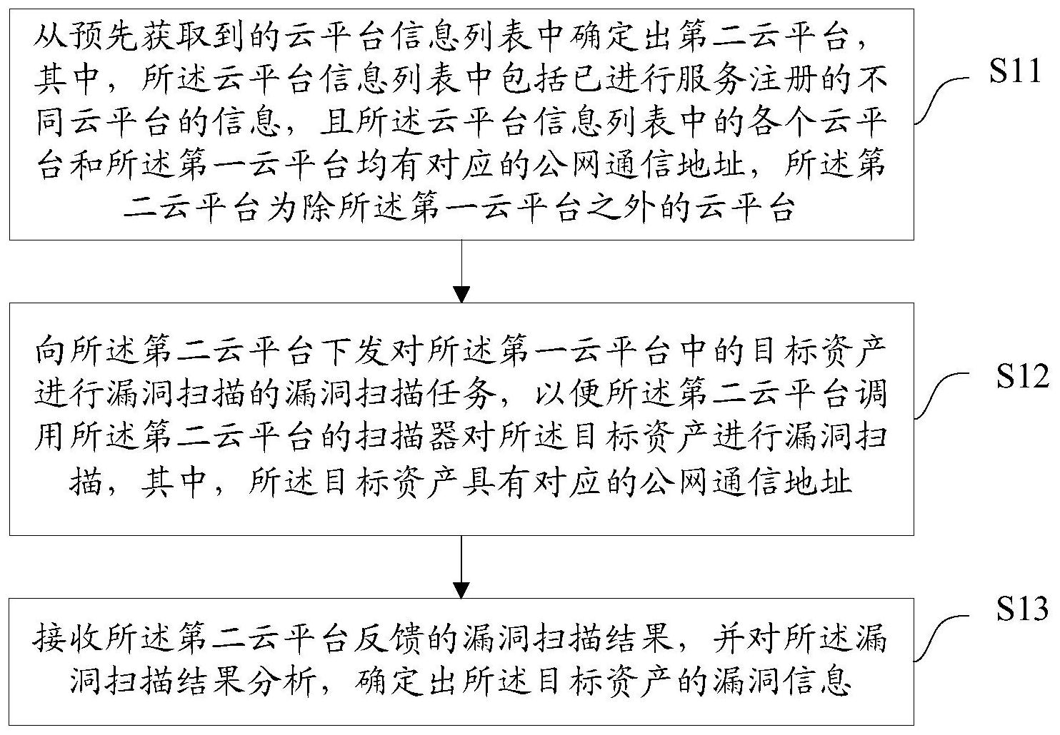 安恒信息获得发明专利授权：“一种流量编排方法、装置及其介质”