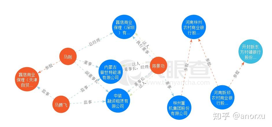 民生加银基金提拔两位高管均系大股东背景，多元化人才匮乏凸显