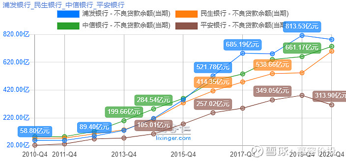 民生加银基金提拔两位高管均系大股东背景，多元化人才匮乏凸显