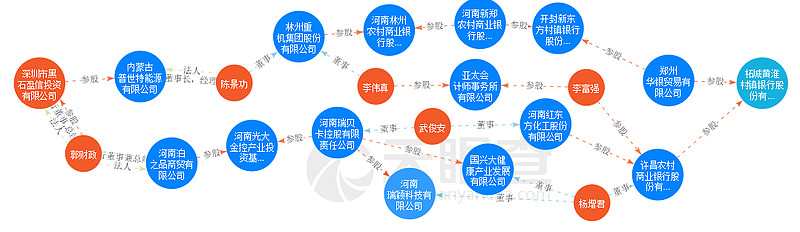 民生加银基金提拔两位高管均系大股东背景，多元化人才匮乏凸显