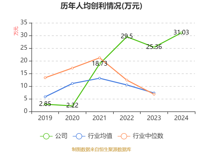 六九一二：公司暂未涉及核聚变脉冲电容业务