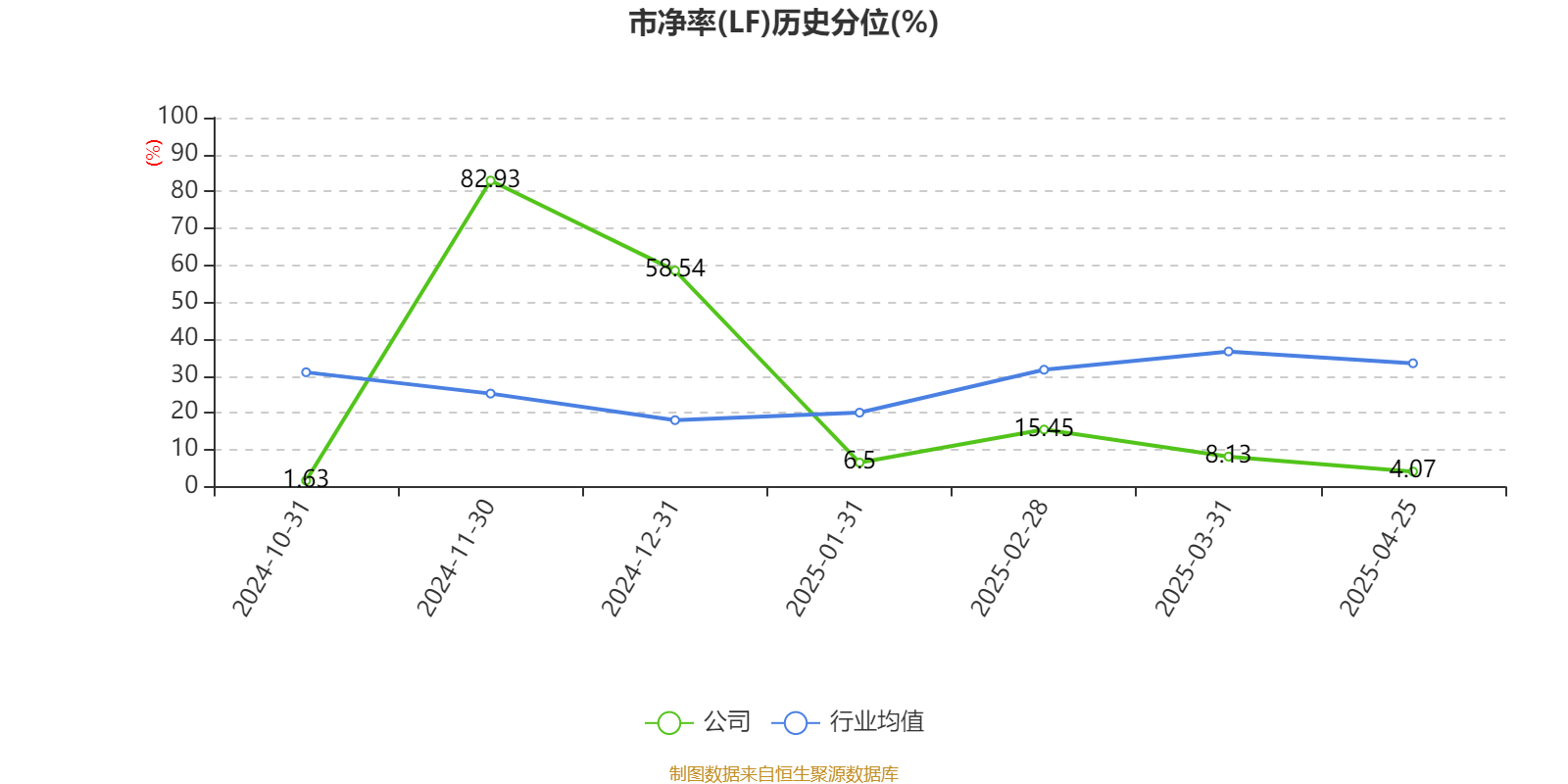 六九一二：公司暂未涉及核聚变脉冲电容业务