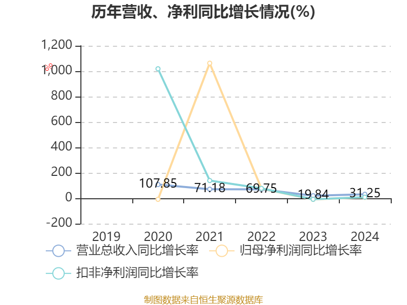 六九一二：公司暂未涉及核聚变脉冲电容业务