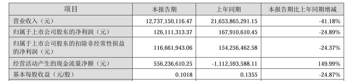 四方光电：二级市场股价受多种因素影响存在波动性