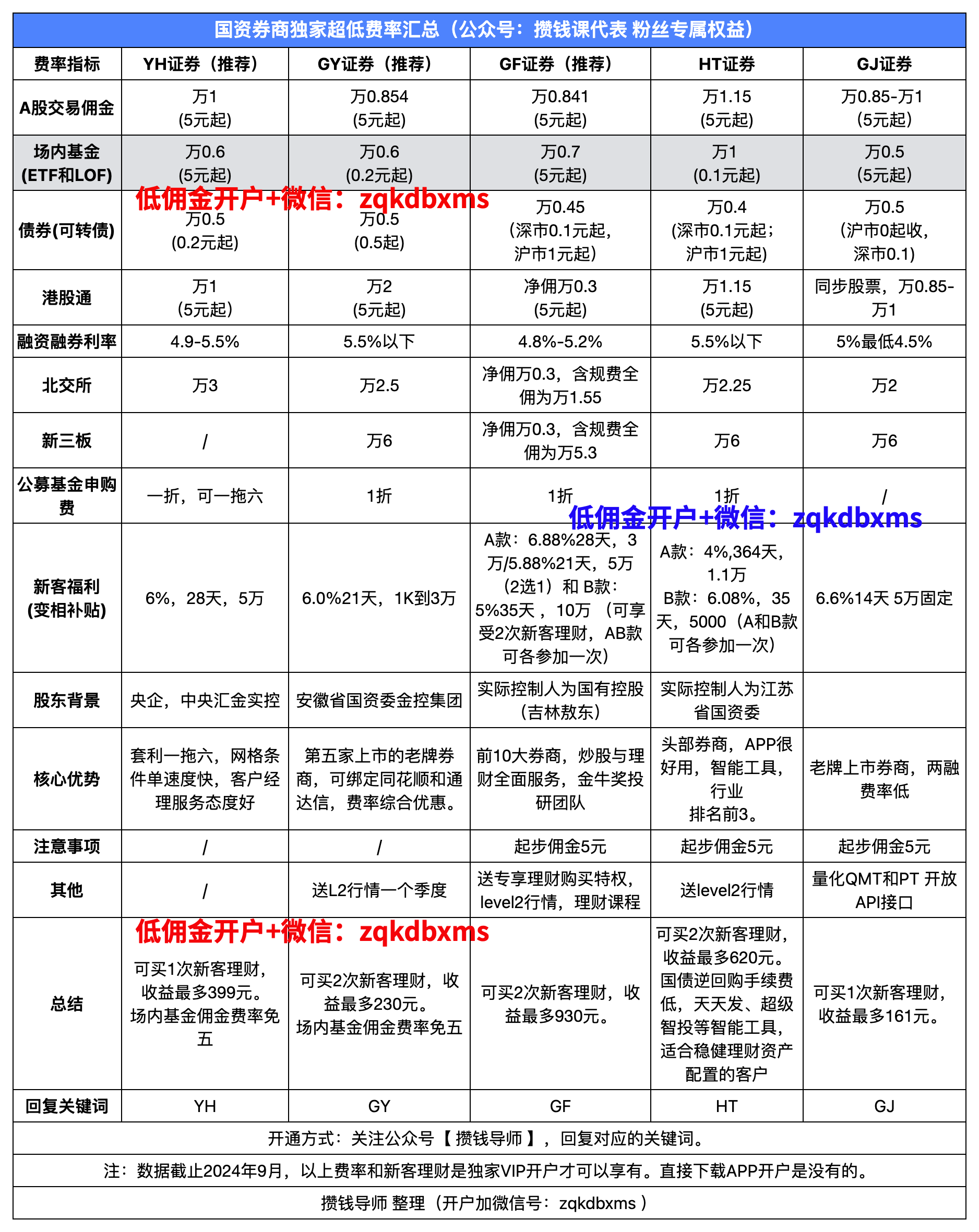 中联重科：2024年度分红预案拟10股派发现金红利3元（含税）