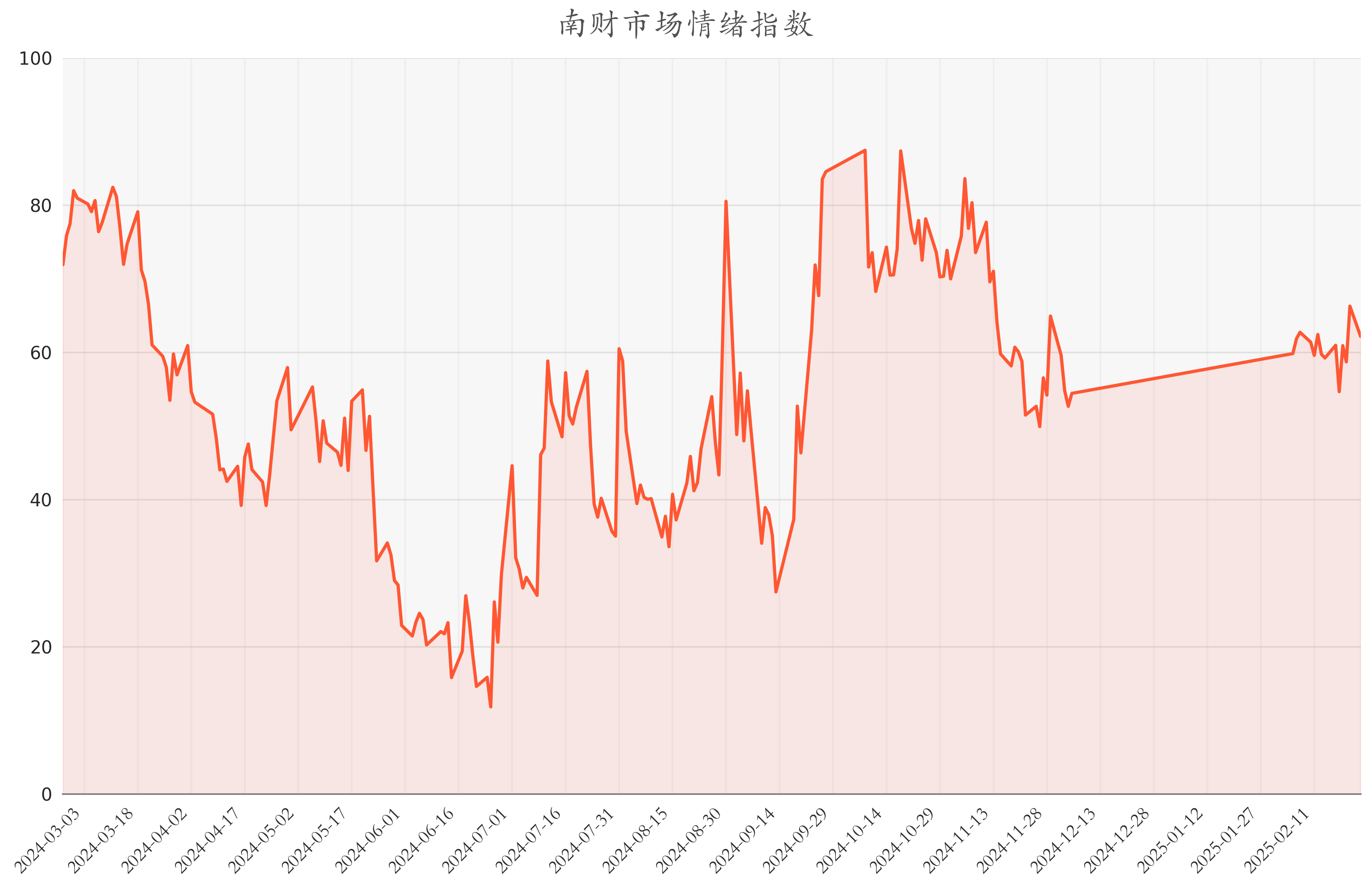【财经分析】城投债热度依旧 机构建议布局中长久期