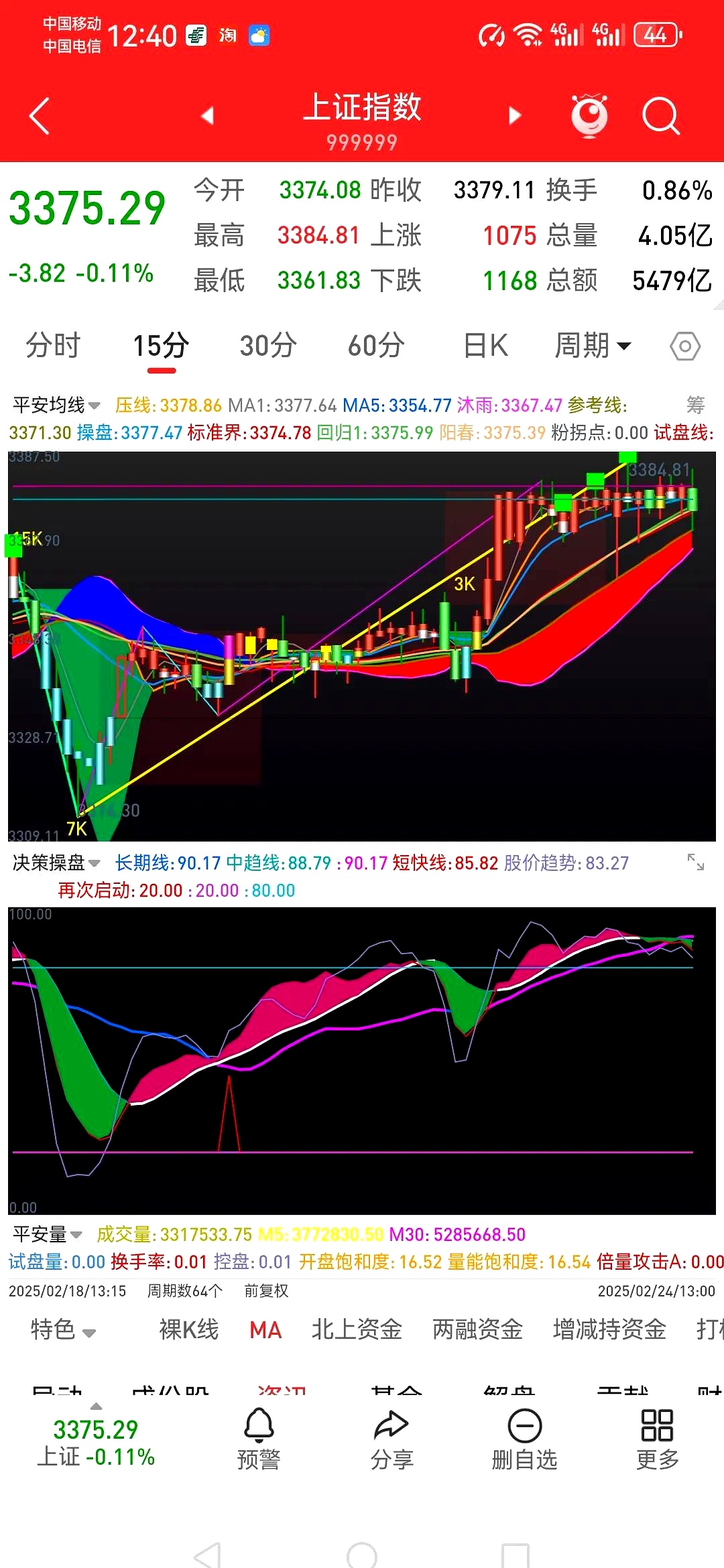 完成回购叠加发布视觉基础模型 格灵深瞳盘中涨超11%