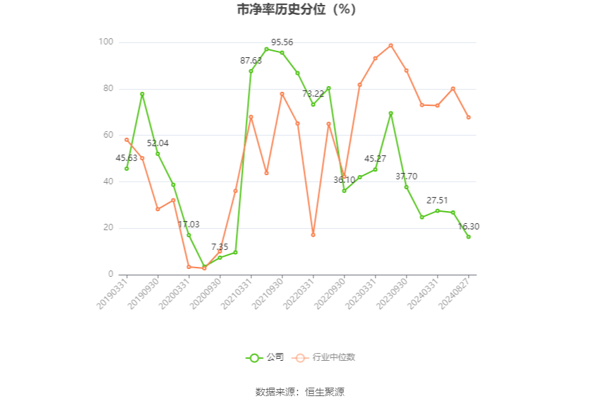 长源电力：目前公司生产经营正常