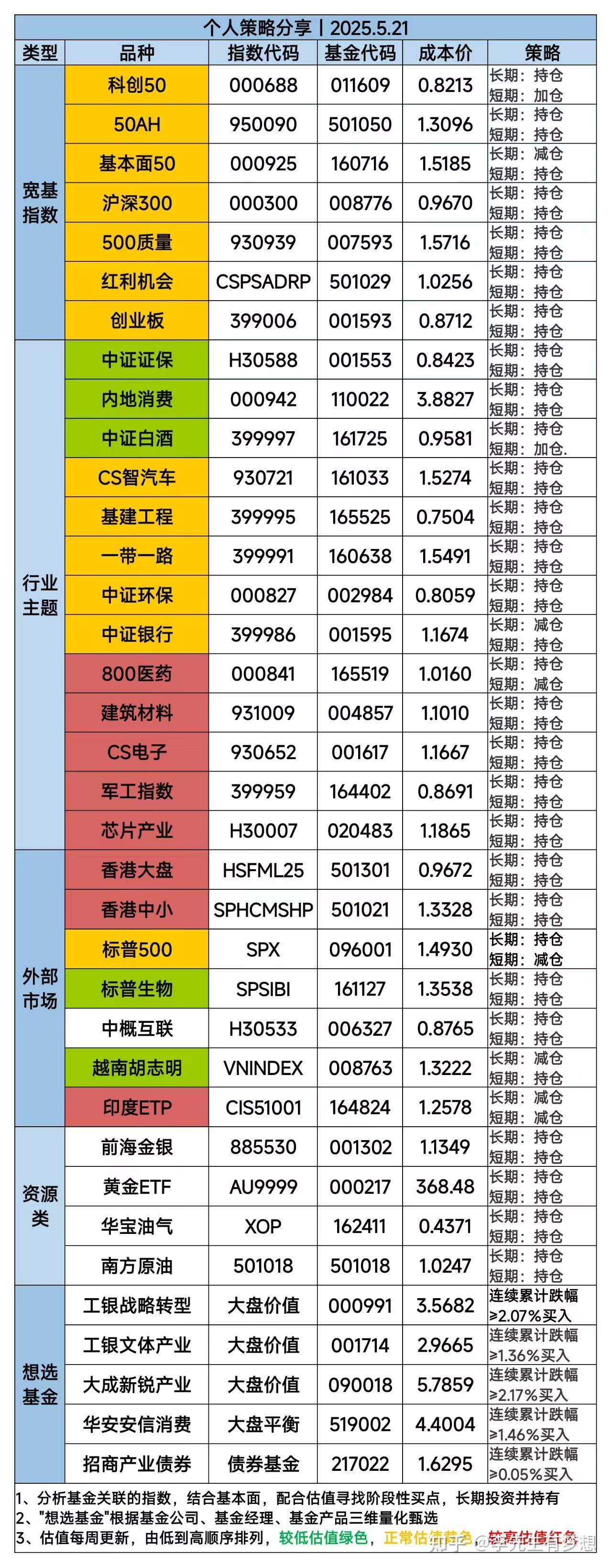 债市早参5月30日| 21天科技创新债发行已近3400亿；9只信用债ETF通用质押回购业务落地