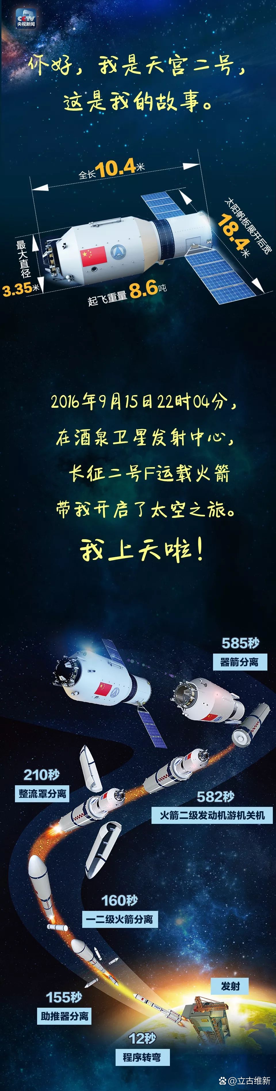 中国航天史上最长任务开启 谁来接力“天问”？