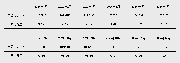 2月末M2同比增长7%；内蒙古农商银行获批筹建丨金融早参