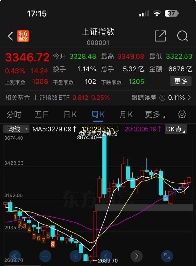 2月末M2同比增长7%；内蒙古农商银行获批筹建丨金融早参