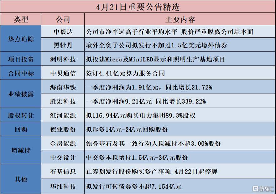 债市公告精选（5月30日）|“20荣盛地产MTN001”未能按期兑付本息合计10.81亿元；江苏南通三建集团一期中票展期后仍未兑付