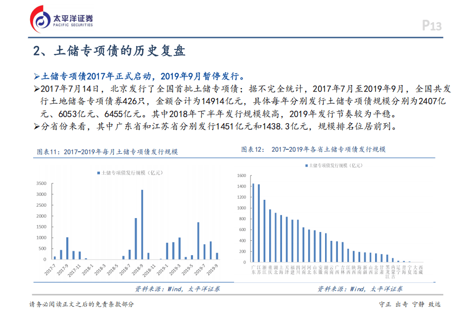 报告：一季度房企境内债和境外债违约现象较之前有所好转