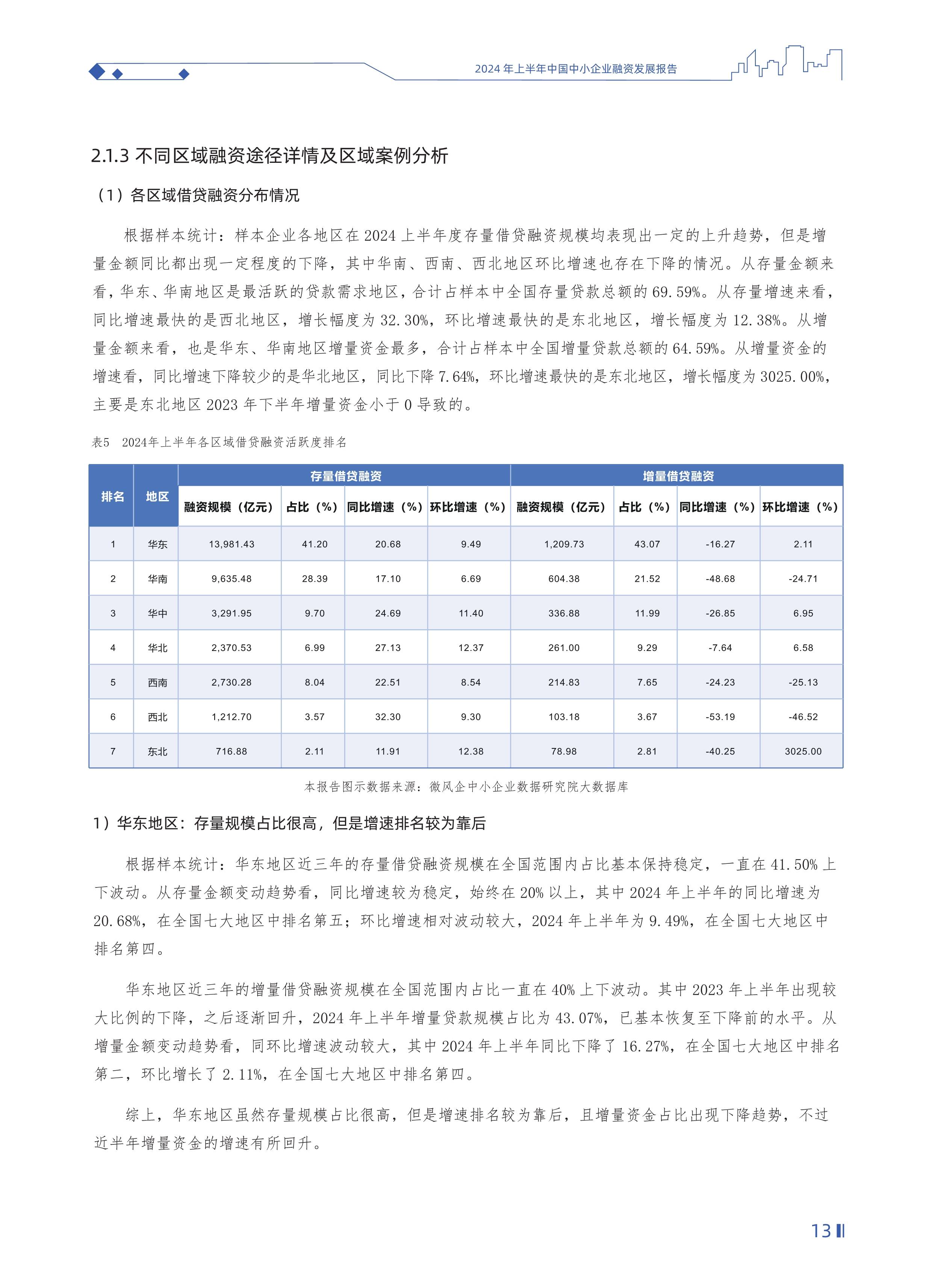 报告显示2024年度我国中小企业发展环境总体持续优化