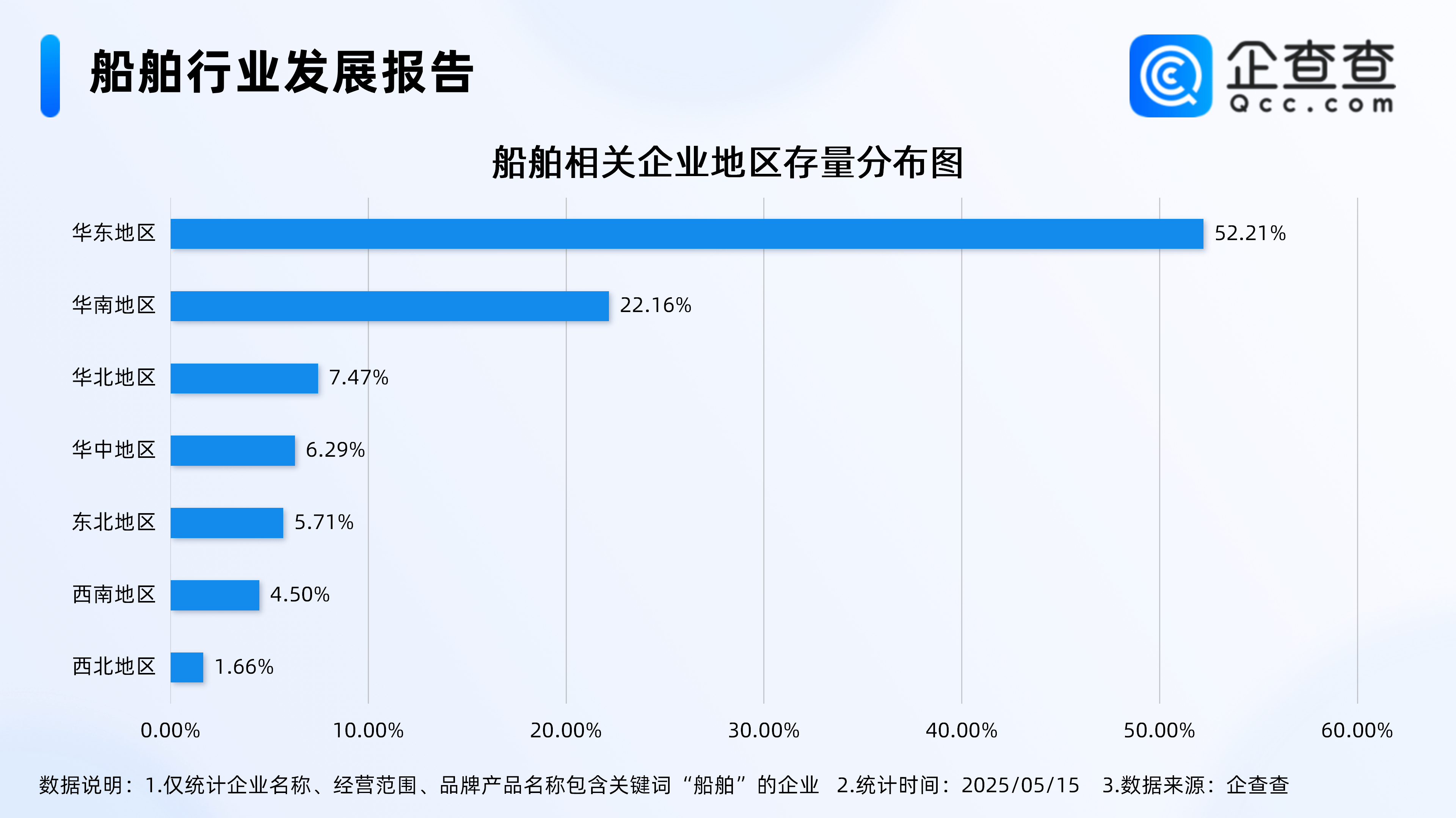 4月份韩船舶订单量落后中国