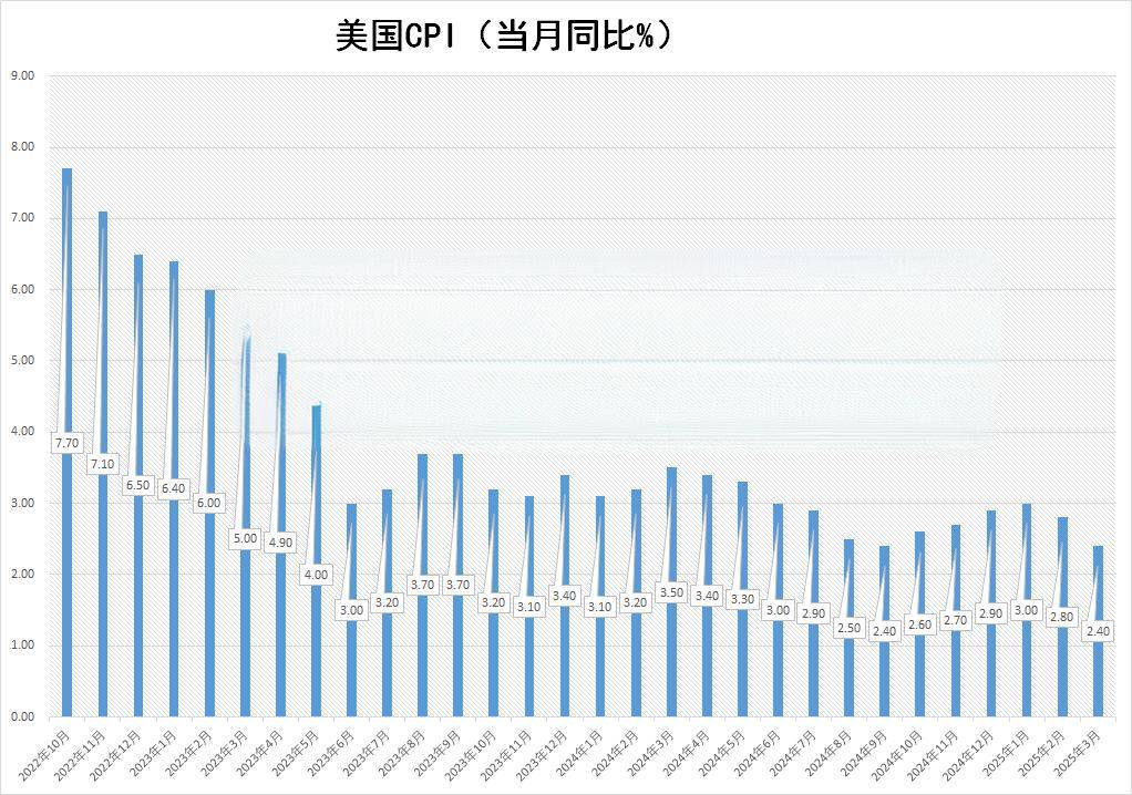 欧盟4月份通胀率为2.4%