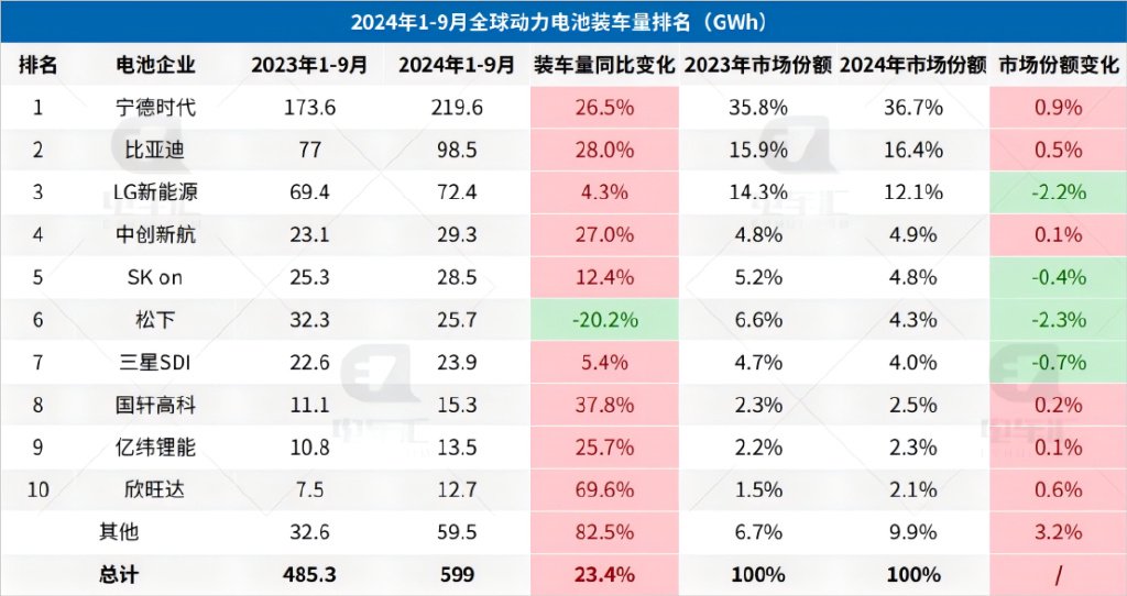 智利锂出口量同比增长26% 巩固全球锂市场领导地位