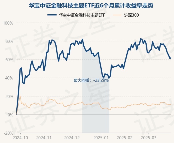 中证转债指数收涨0.29%，346只可转债收涨