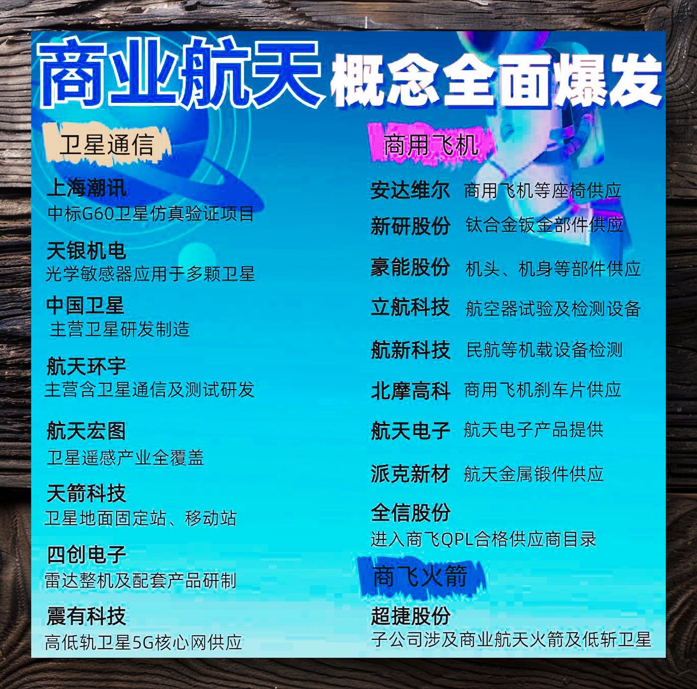 商业航天迈向星辰大海