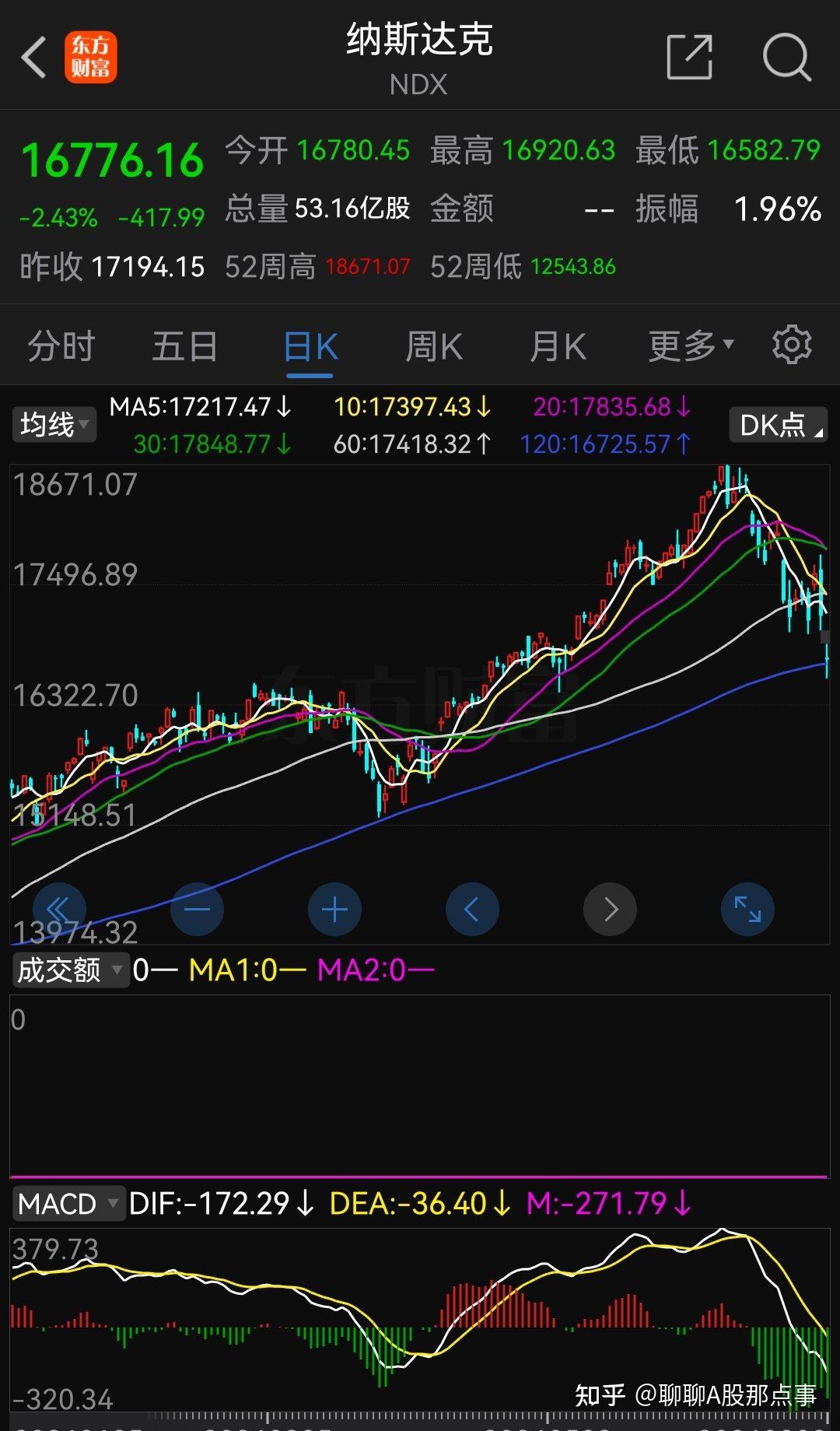 美国“股债汇”定价模式失灵？