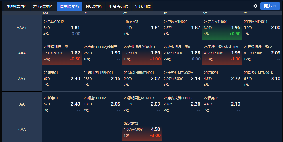 债市早参6月5日|央行国债买卖操作预期带动债市情绪修复 债券ETF总规模已超2800亿