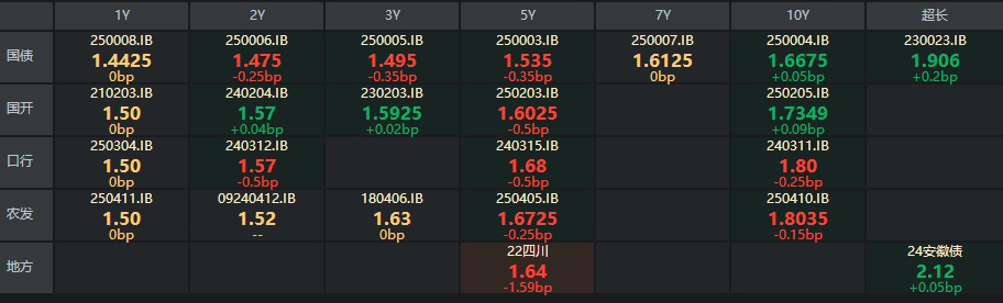 债市早参6月5日|央行国债买卖操作预期带动债市情绪修复 债券ETF总规模已超2800亿