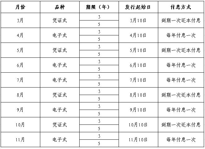 理财档案｜储蓄国债6月10日开售 银行柜台和线上均可认购