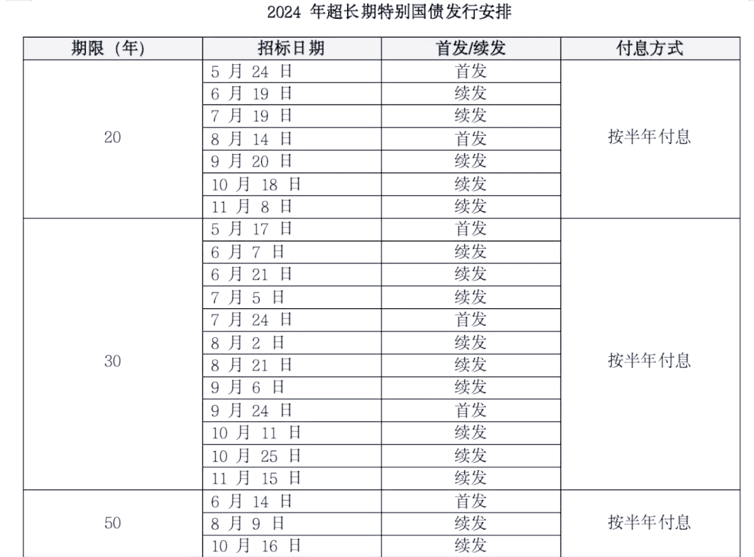 理财档案｜储蓄国债6月10日开售 银行柜台和线上均可认购