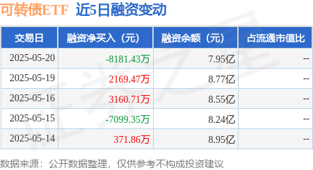 可转债市场连续多日上行 华体转债一度大涨12%