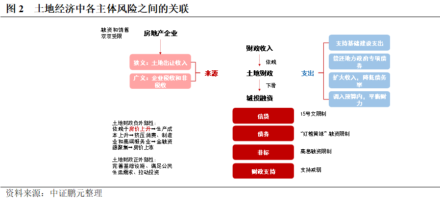 全球长债市场风暴不断，美日债务困境何解？