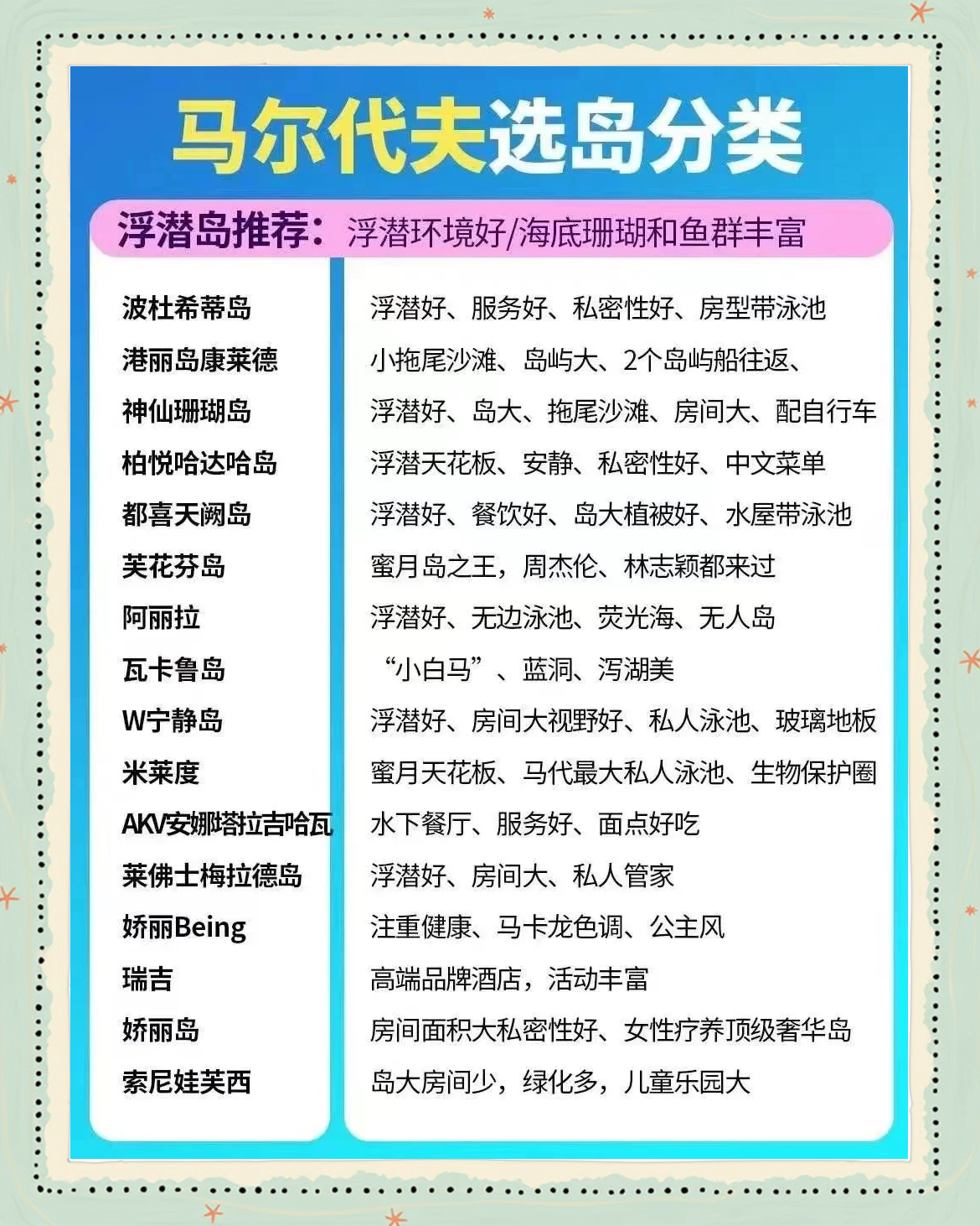 马尔代夫4月进、出口额分别环比增长6.8%、43%