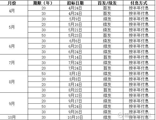 加纳央行回笼资金稳定货币