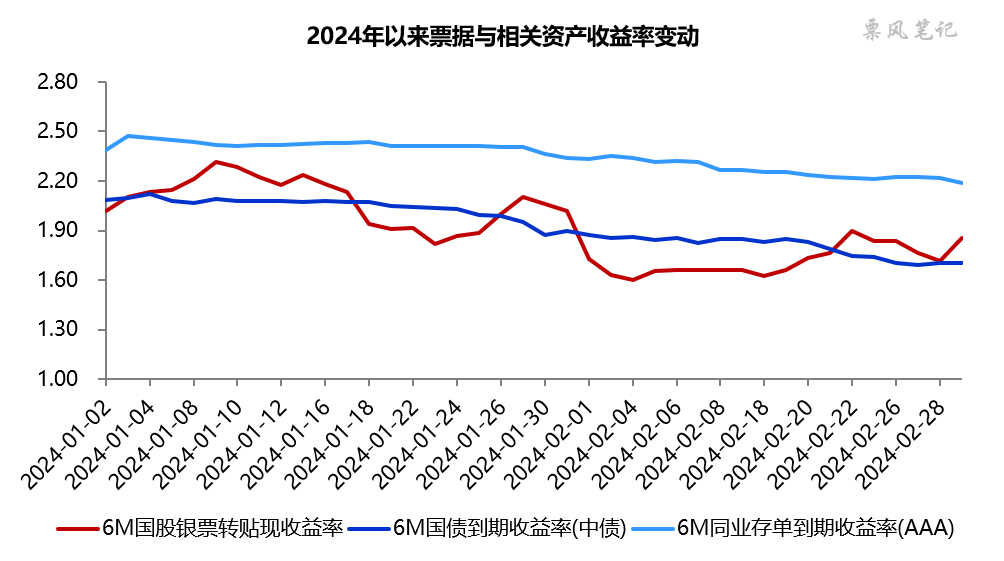 加纳央行回笼资金稳定货币