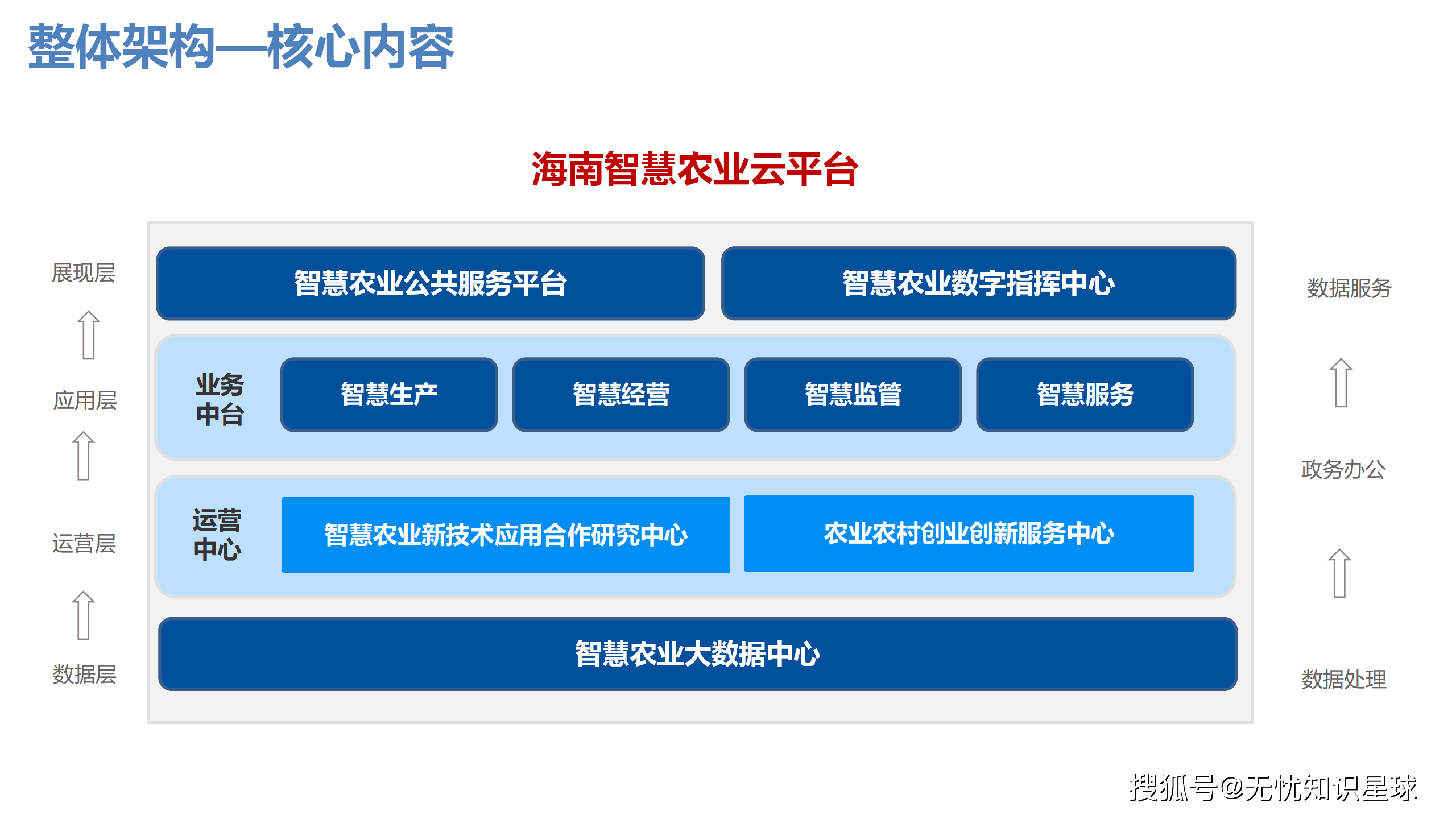 智慧农业精准突破亟待持续发力