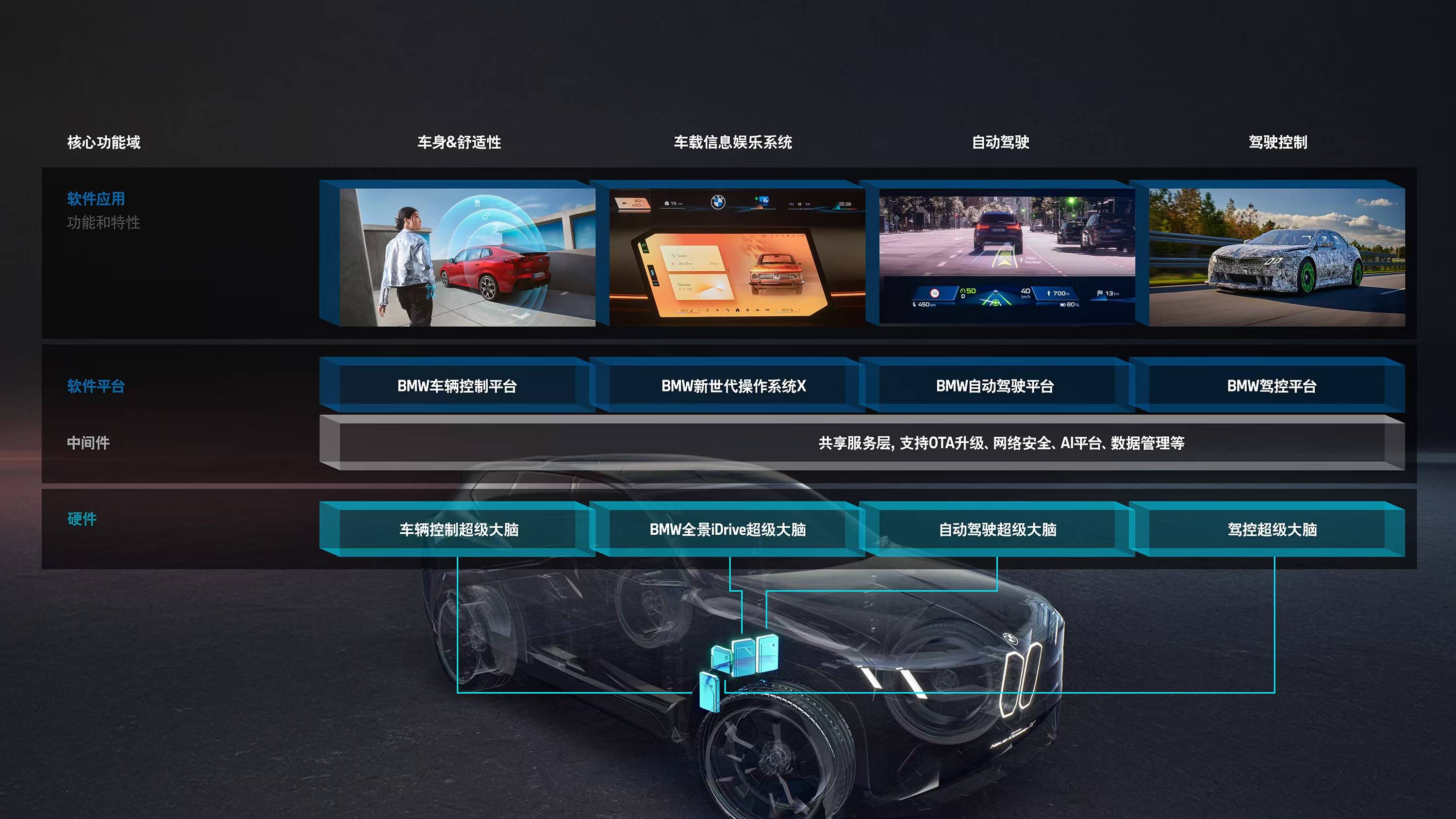 创新高！突破3000亿