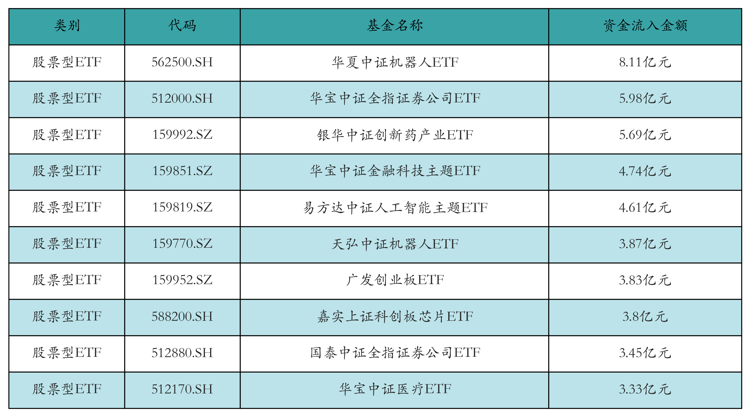 【财经分析】站上3000亿元大关 债券ETF规模如何实现跨越式突破？