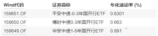 【财经分析】站上3000亿元大关 债券ETF规模如何实现跨越式突破？