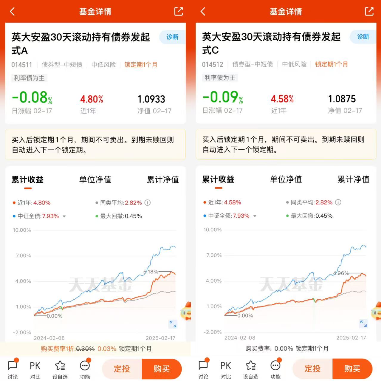 低波资产需求旺盛 逾三成债基净值月内创新高