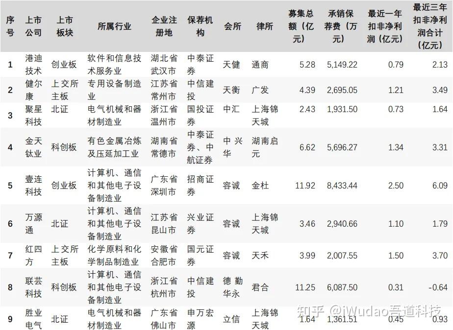 中信建投证券担任牵头主承销商的“25永产01”债券在上交所发行