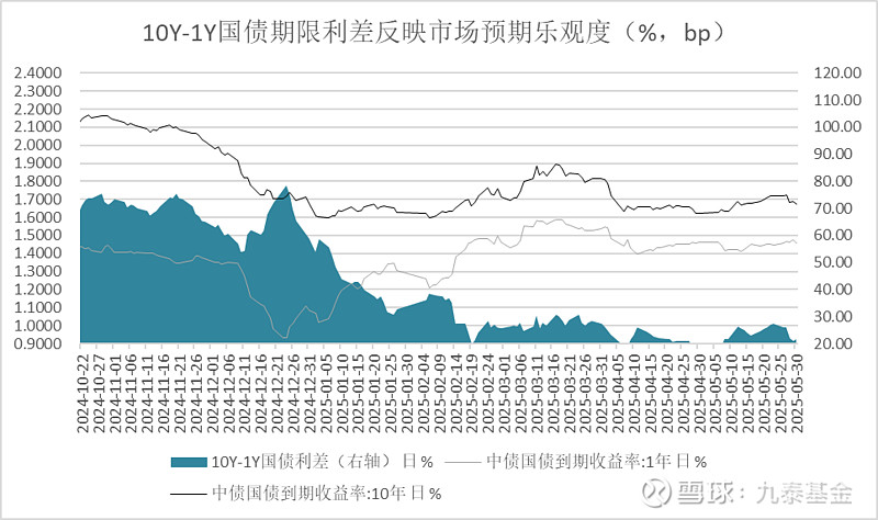 债市收盘|央行净回笼2559亿，10年期国债期货日间波动加剧